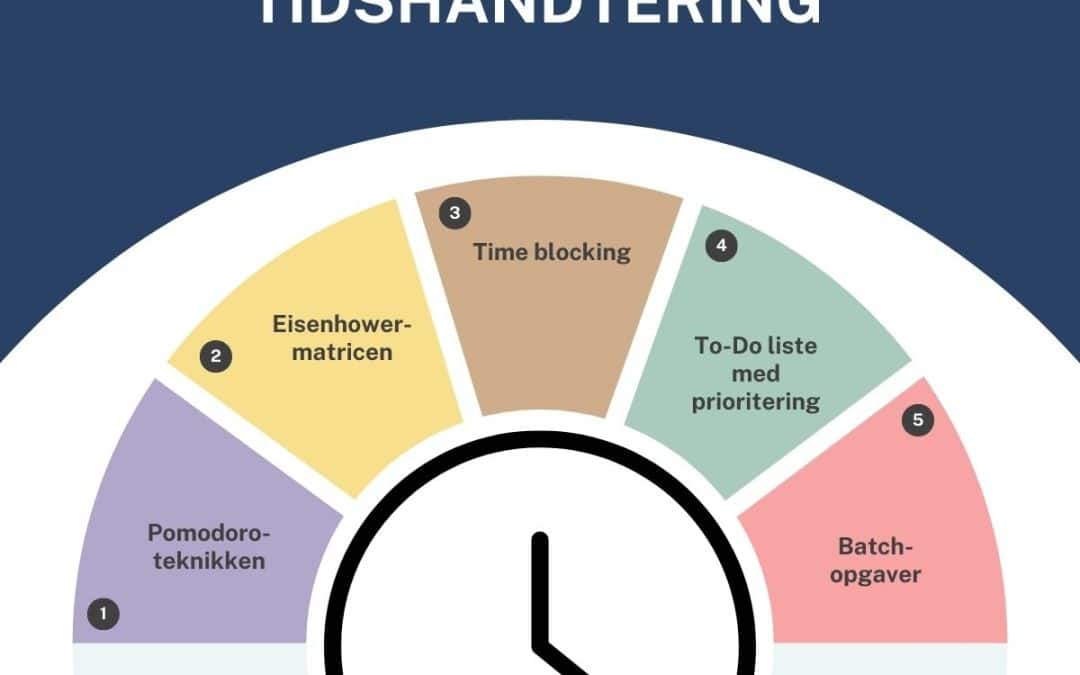 5 metoder til bedre tidshåndtering