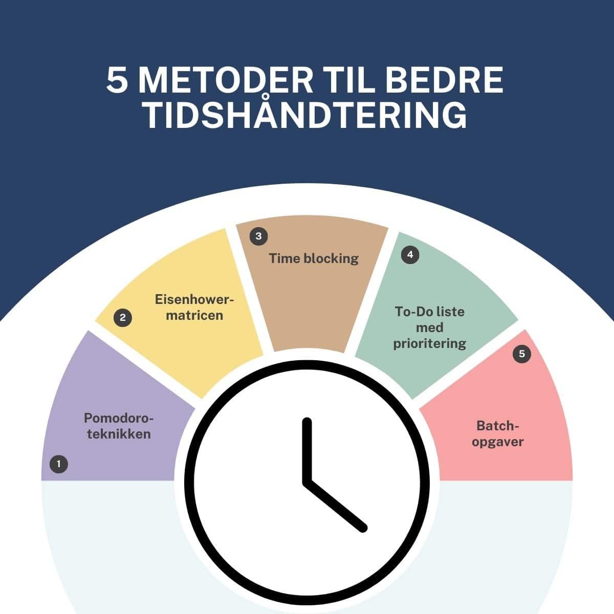 5 metoder til bedre tidshåndtering - Connection Management